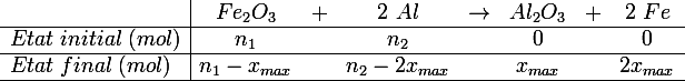 \large 
 \\ \begin{array}{l|ccccccc}&Fe_2O_3&+&2~Al& \rightarrow &Al_2O_3&+&2~Fe\\\hline Etat\;initial\;(mol)&n_1&&n_2&&0&&0\\\hline Etat\;final\;(mol)& n_1-x_{max}&& n_2-2x_{max}&& x_{max}&& 2x_{max}\\\hline\end{array}